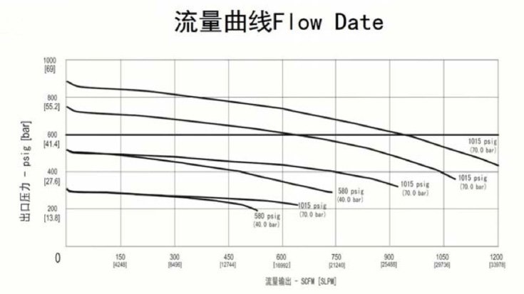 进口大流量高压减压阀流量图.jpg